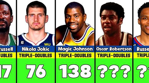 List of NBA career triple.